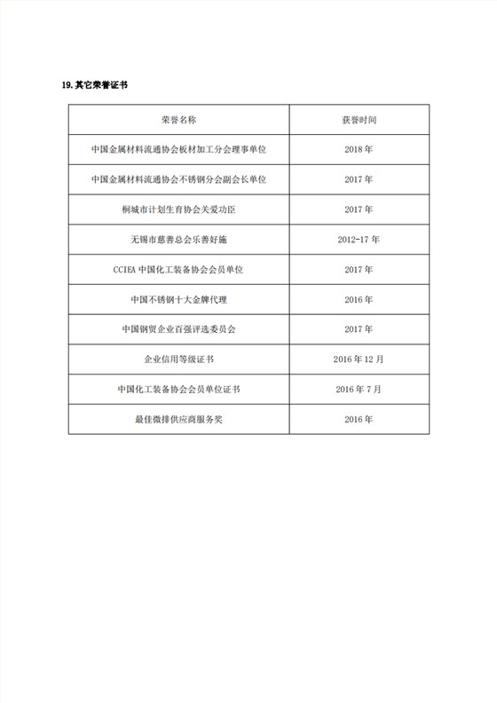 附件1：江蘇省研究生工作站申報表（企業(yè)填報）(第二版）(1)_23