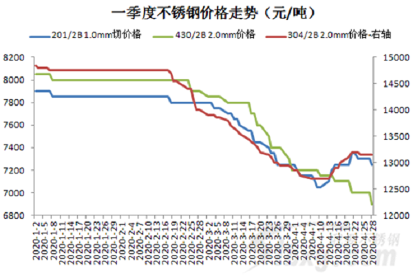 原料|| 5月供應(yīng)放松，漲250后漲勁顯不足