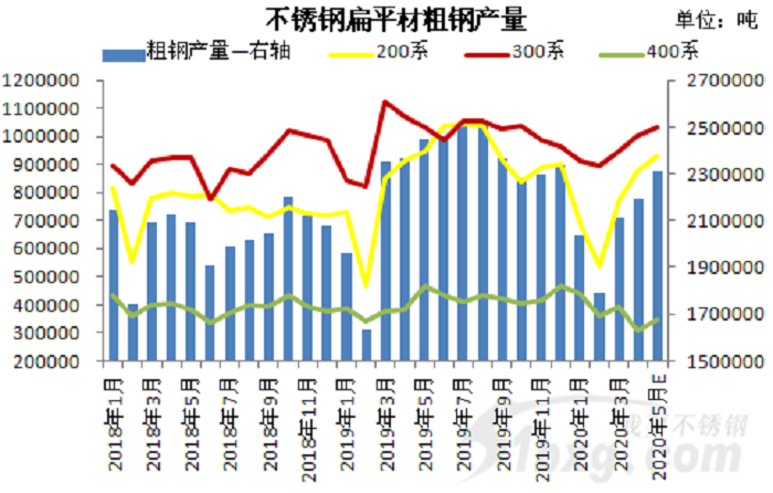 創(chuàng)新高，增21%！5月漲價(jià)能否持續(xù)？