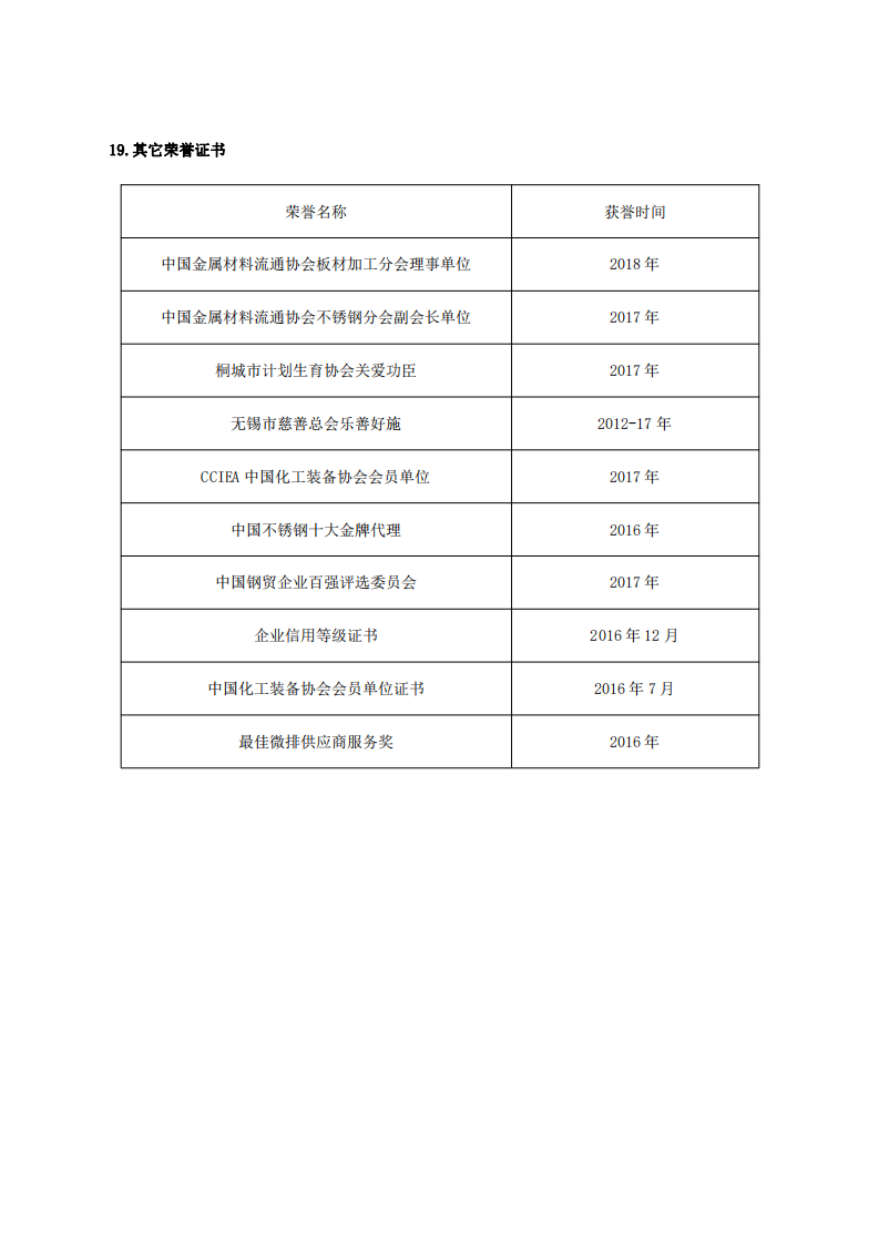 附件1：江蘇省研究生工作站申報表（企業(yè)填報）(第二版）(1)_23