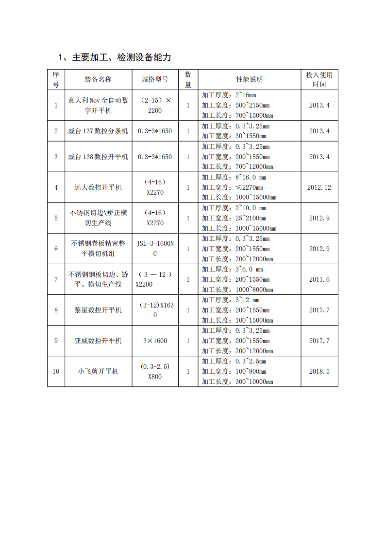 附件1：江蘇省研究生工作站申報表（企業(yè)填報）(第二版）(1)_25