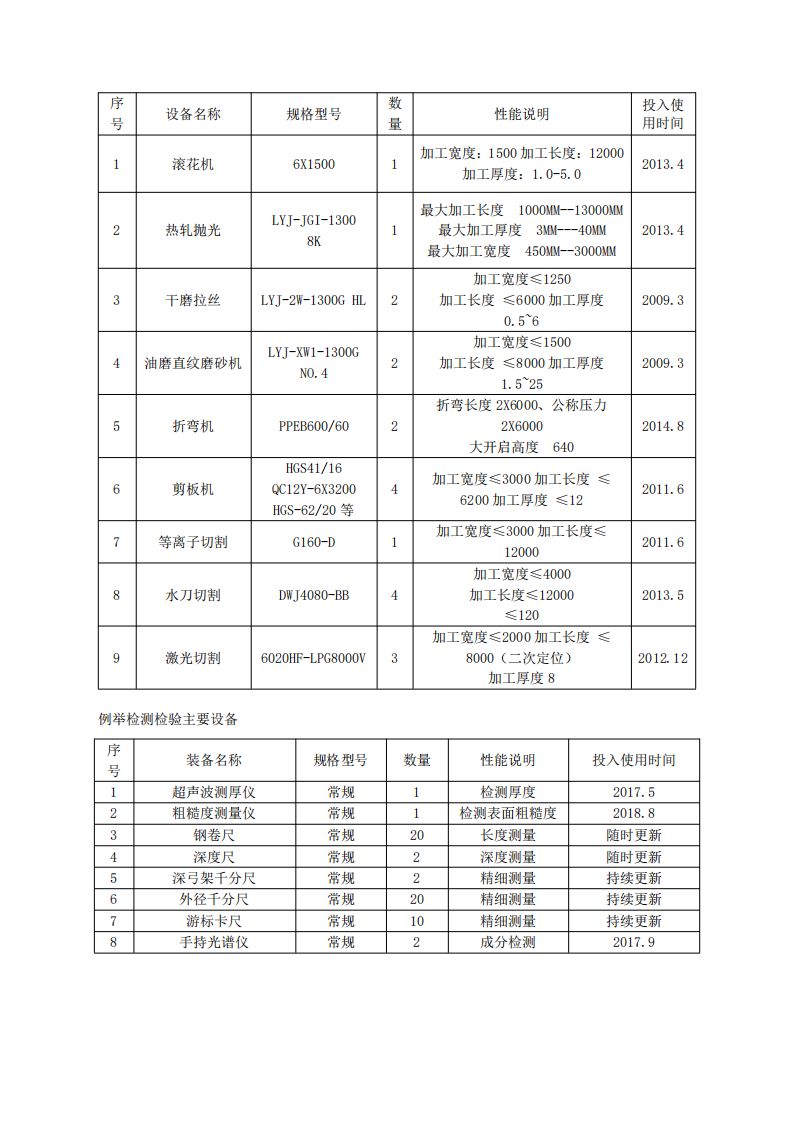 附件1：江蘇省研究生工作站申報表（企業(yè)填報）(第二版）(1)_26