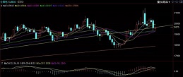 期貨|| 倫鎳關注19300支撐，不銹鋼多空博弈激烈